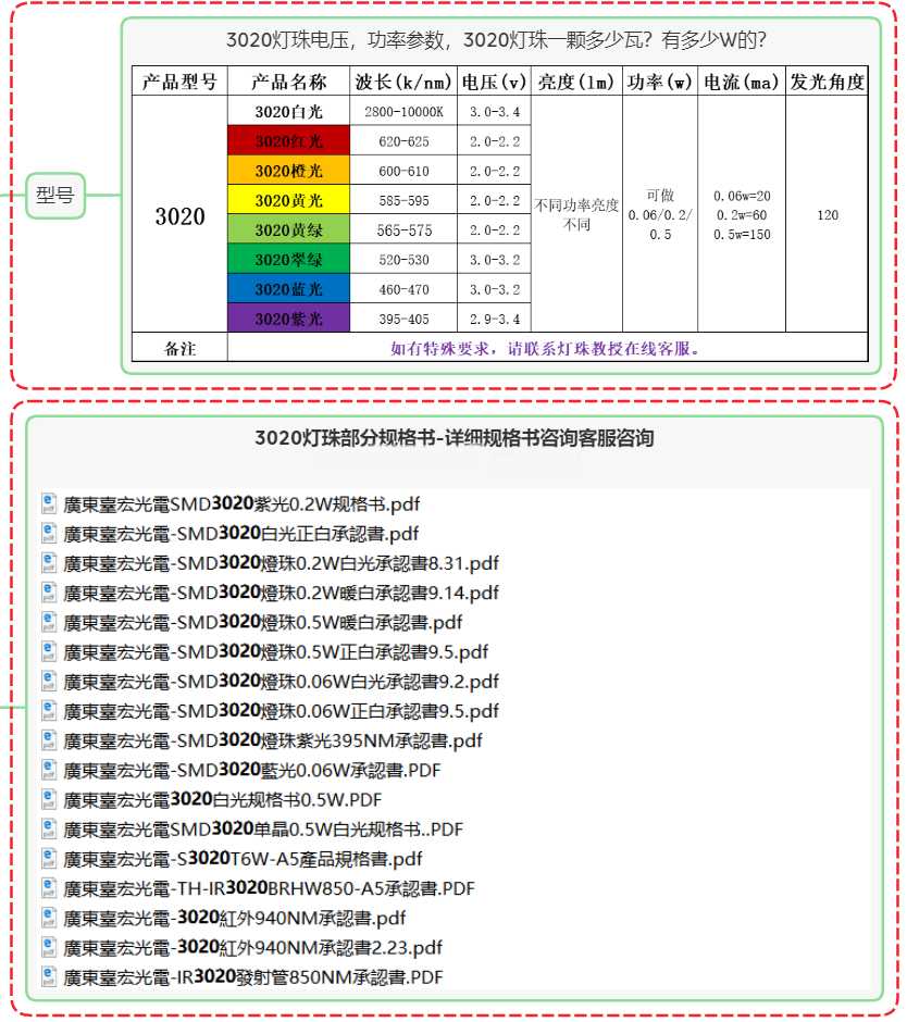 3020貼片LED燈珠 SMD 3020