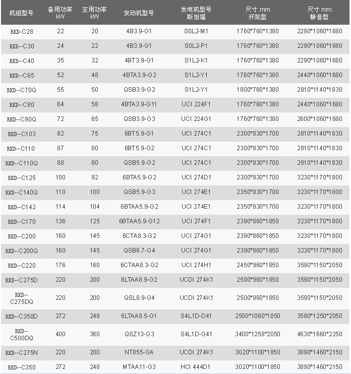 康明斯柴油發(fā)電機組工廠供應(yīng)-生產(chǎn)廠家-銷售-報價
