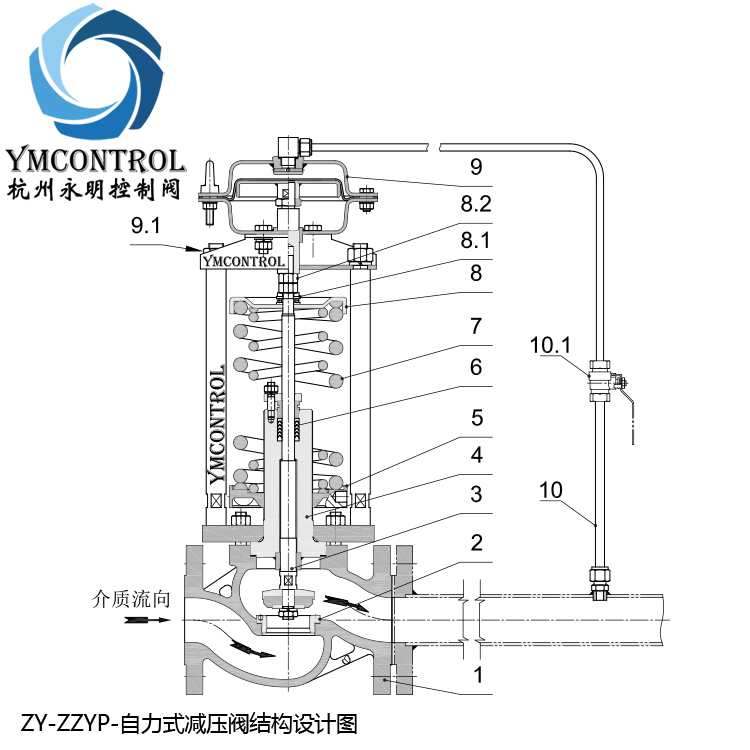 供應(yīng)用于減壓穩(wěn)壓的自力式蒸汽調(diào)節(jié)閥ZZYP-16B，蒸汽減壓閥