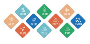 揚塵在線監(jiān)測系統(tǒng)設(shè)備-雙證認(rèn)證品牌—青島百舟環(huán)保揚塵在線監(jiān)測設(shè)備