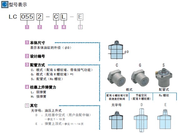 日本KOSMEK高世美油缸7MPa法蘭形油壓上升式支撐缸LC0482-CL生產(chǎn)廠商 批發(fā)價格