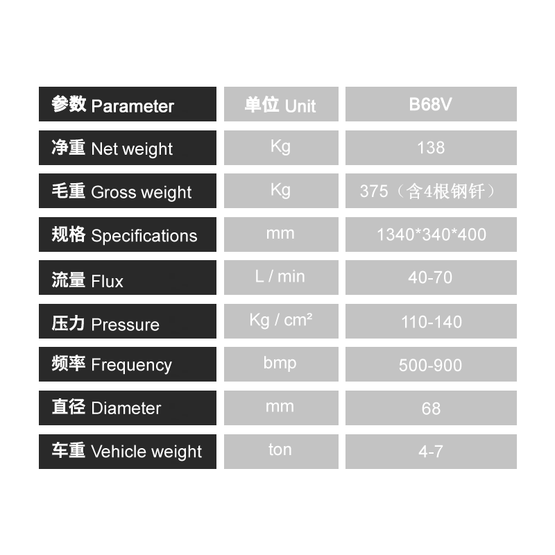 B68V三角型液壓破碎錘機搞頭炮頭 挖掘機配件 釬桿直徑68mm 一統(tǒng)山河（SANHA）