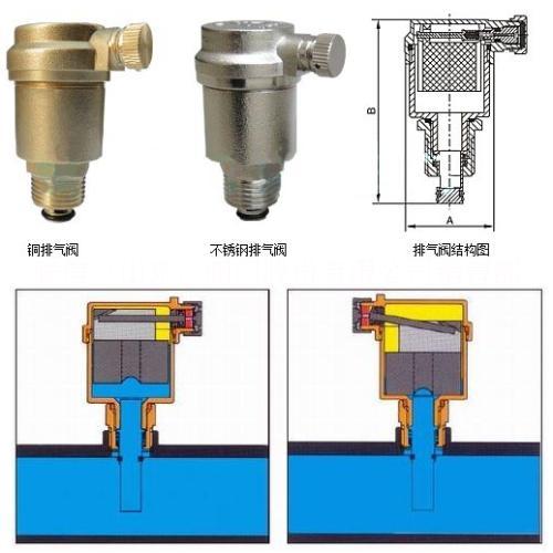 排氣閥/雙作用排氣