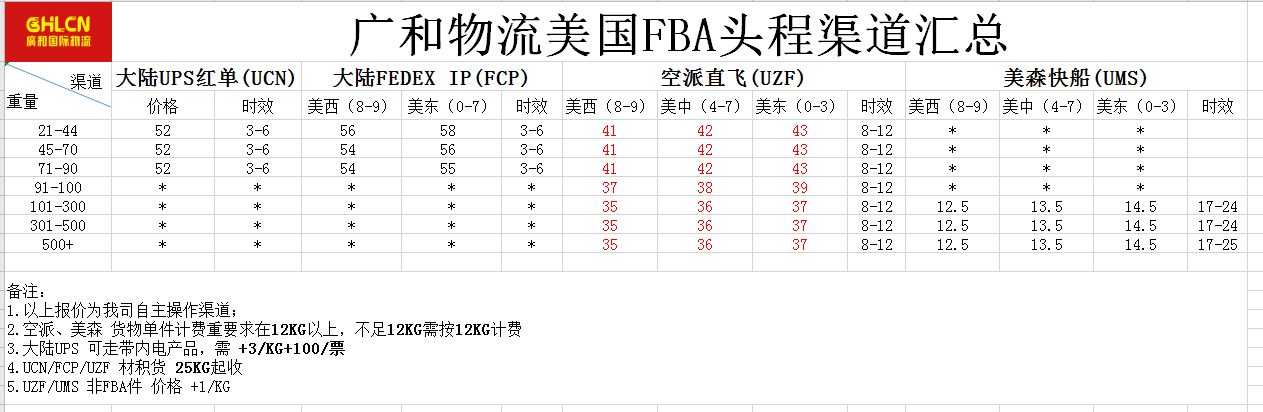 東莞塘廈DHL國(guó)際快遞，美森快船，UPS國(guó)際快遞