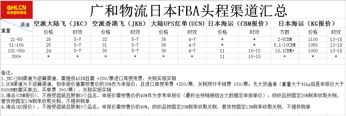 東莞塘廈DHL國(guó)際快遞，美森快船，UPS國(guó)際快遞