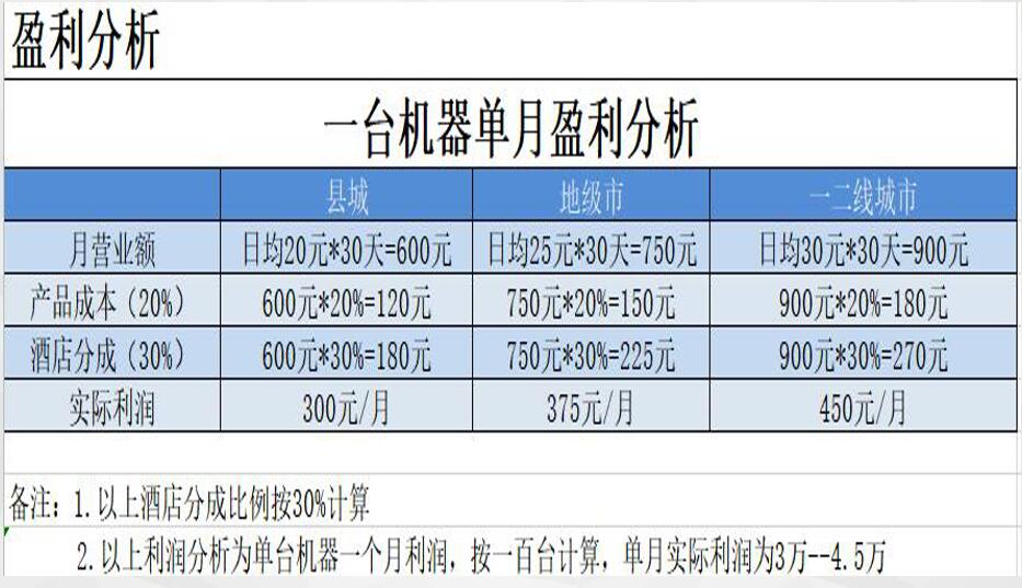欽州河池北海防城港酒店售貨機(jī)加盟招商代理批發(fā)