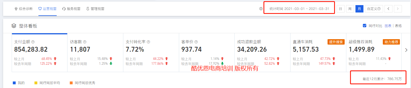 淘寶開(kāi)店培訓(xùn) 淘寶網(wǎng)店運(yùn)營(yíng)培訓(xùn) 石家莊淘寶網(wǎng)店運(yùn)營(yíng)