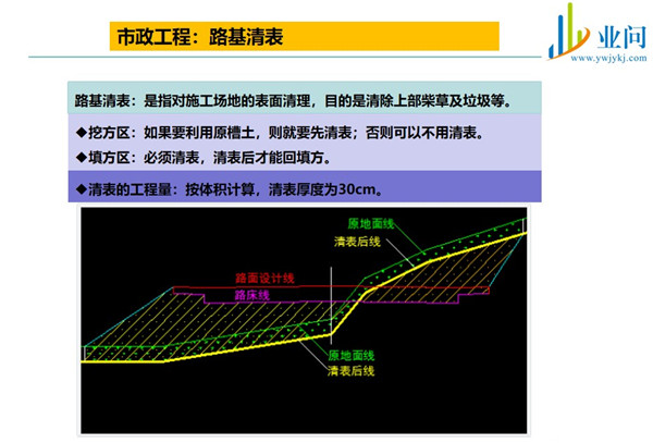 市政培訓(xùn)、機(jī)構(gòu)、價格-陜西業(yè)問教育科技有限公司