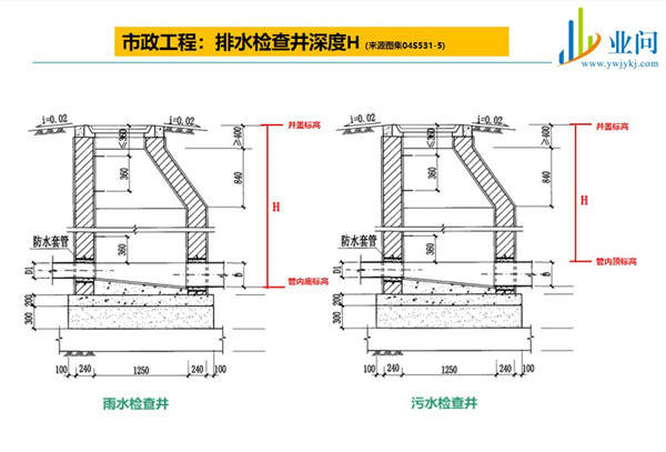 市政培訓(xùn)、機(jī)構(gòu)、價格-陜西業(yè)問教育科技有限公司