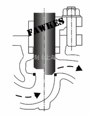 美國福克斯進(jìn)口蒸汽柱塞閥 進(jìn)口蒸汽柱塞閥選型應(yīng)用 （導(dǎo)熱油用柱塞閥）