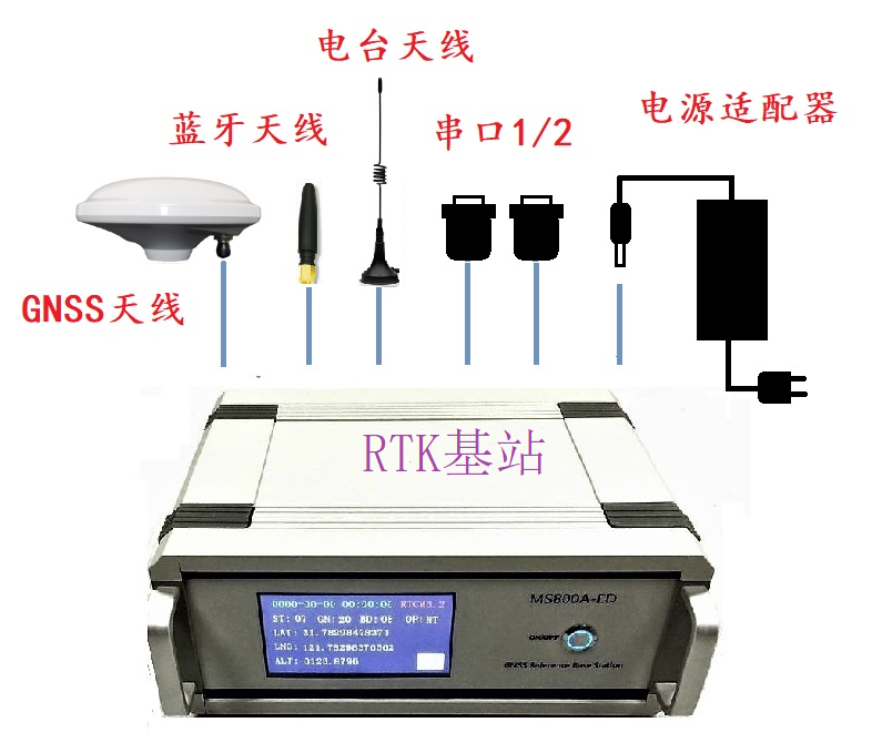 RTK*MS800A