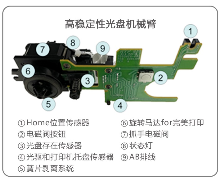 光盤打印刻錄打印機(jī)