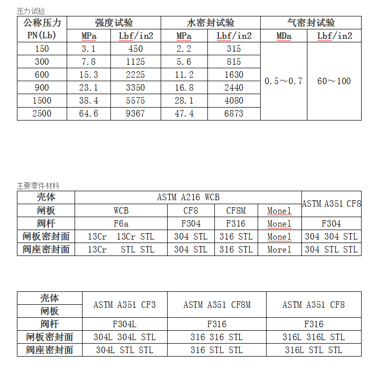 英標(biāo)美標(biāo)日標(biāo)德標(biāo)閘閥