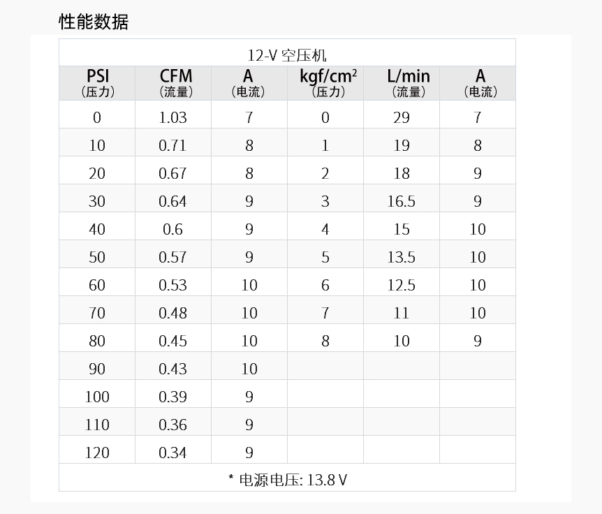 12V小功率微型無(wú)油空壓機(jī)打氣泵機(jī)器人氣動(dòng)座椅氣閥哈雷改裝真空發(fā)生器95C直流電24V