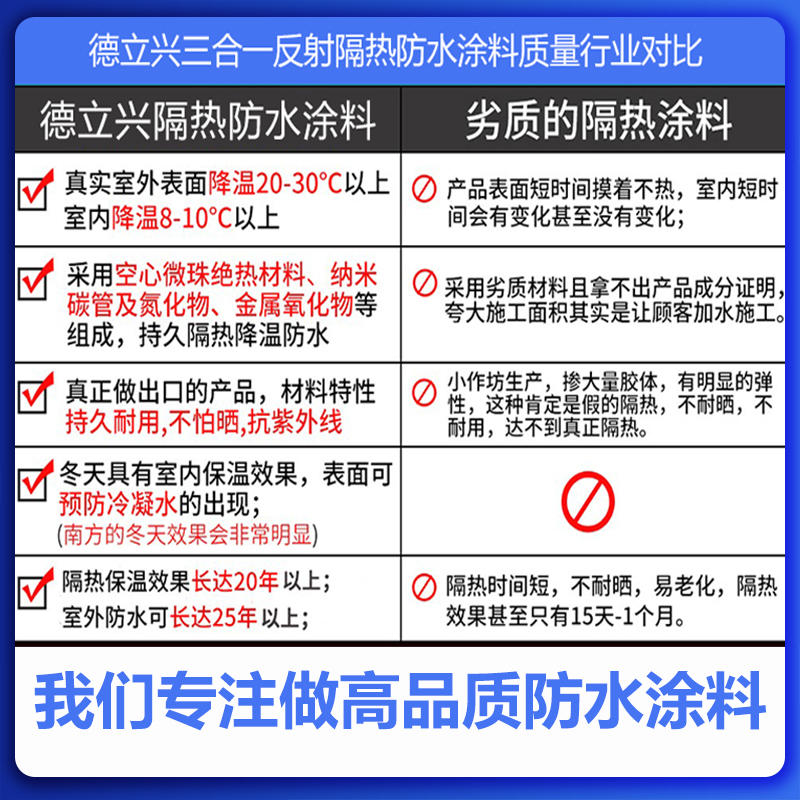反隔熱三合一反隔熱涂料德立興屋頂隔熱鋼瓦房反射涂料 德立興三合一反隔熱防水涂料