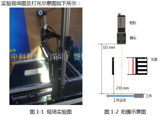 識(shí)別布料顏色并且進(jìn)識(shí)別布料顏色并且進(jìn)行排序（由深到淺）線陣相機(jī)