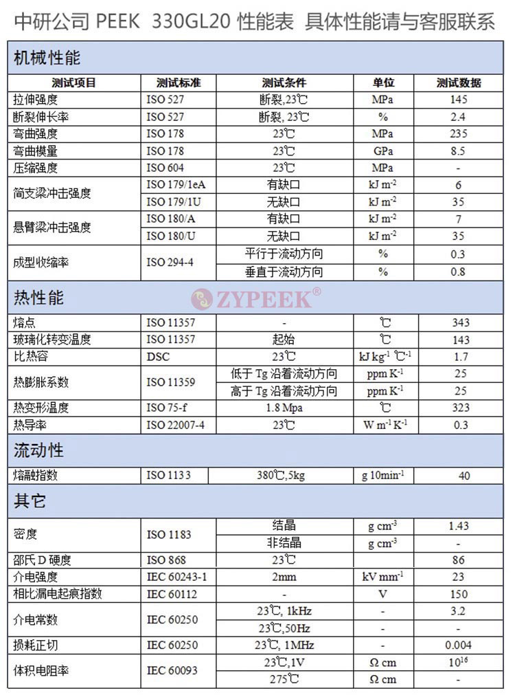 吉林中研peek玻纖復合料廠家，批發(fā)，報價【吉林省中研高分子材料股份有限公司】