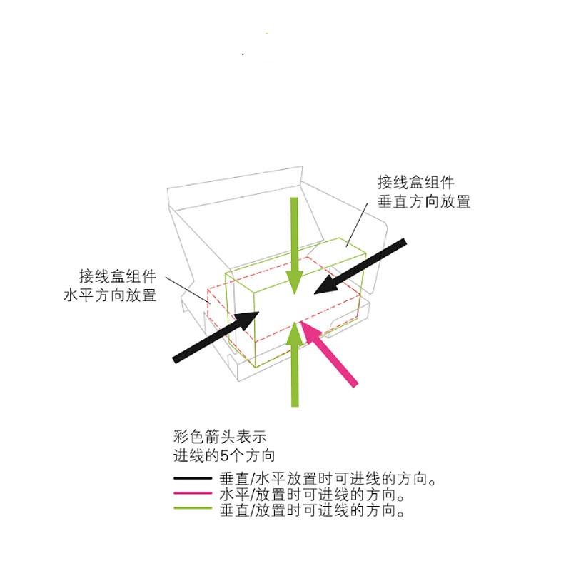 19寸機架公插座 組合接口板攝像機接口板