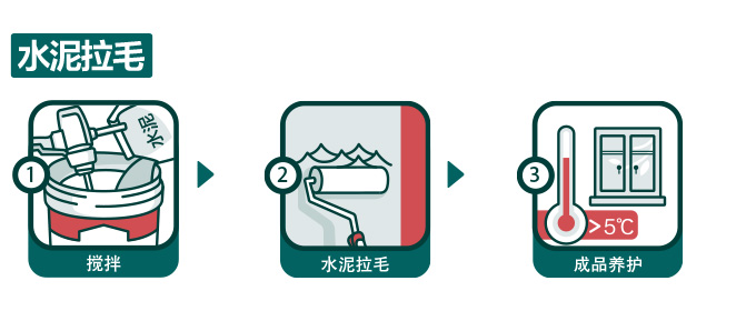 武漢美巢混凝土界面處理劑墻錮QG501WX無添加黃色混凝土界面劑