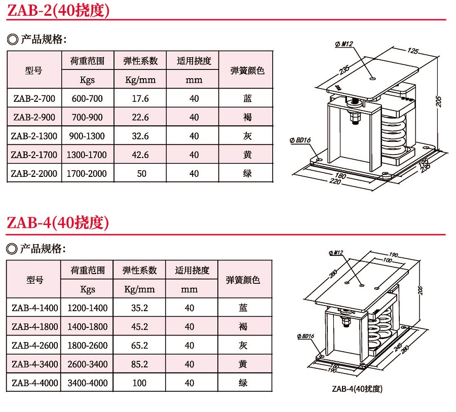 廣東中山ZAB型彈簧式減震器生產(chǎn)廠家定制銷售價(jià)格