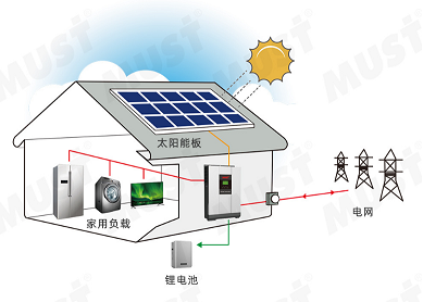 家用投資養(yǎng)老20KW太陽能光伏發(fā)