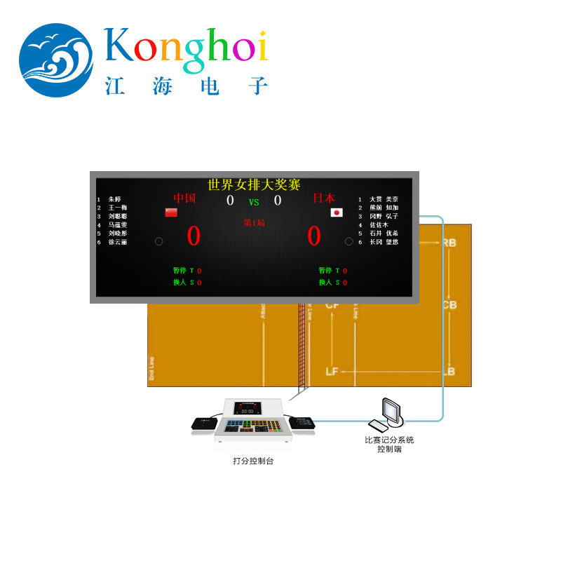 江海廠家定制排球計時記分系統(tǒng)