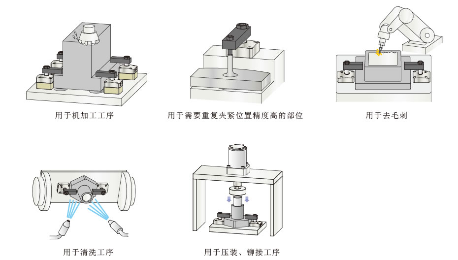 考世美油壓單動(dòng)旋轉(zhuǎn)式夾緊器TLA-1自動(dòng)化流水線機(jī)加清洗壓裝鉚接用