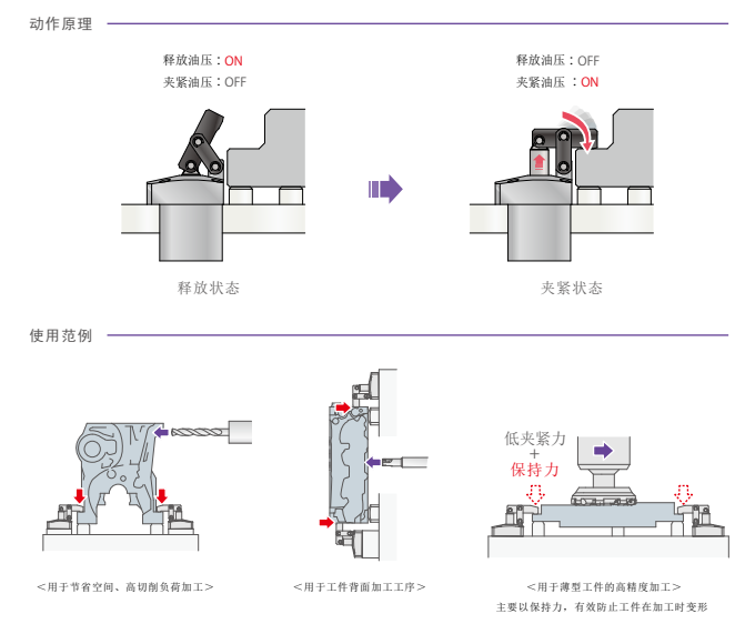 考世美高能力油壓杠桿式夾緊器LKE工業(yè)流水線薄板工件夾緊用