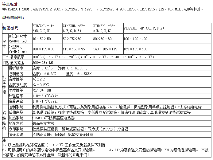 高低溫試驗箱廠家、供應(yīng)商、批發(fā)價格-高昱電子科技（淮安）有限公司