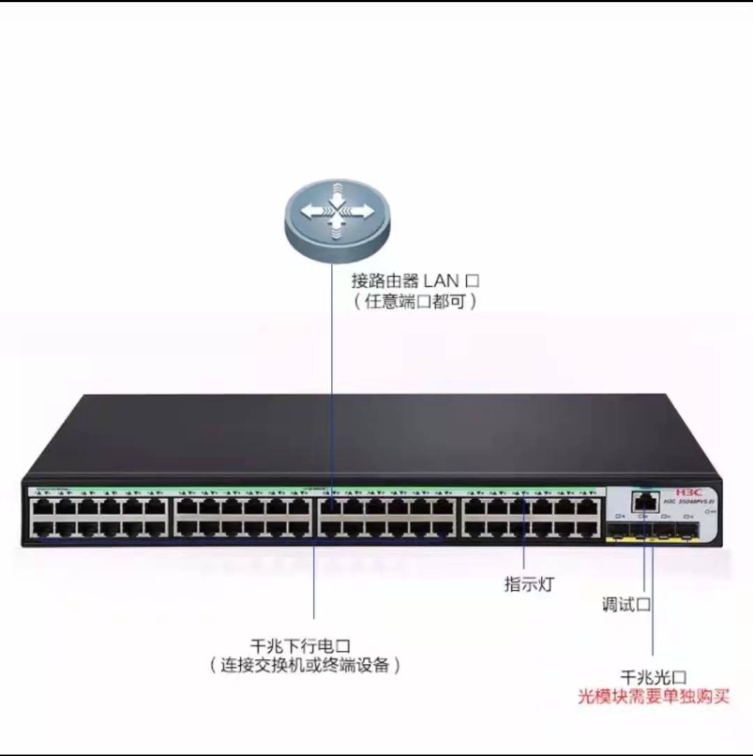 H3C無線控制器新疆代理商 H3C無線控制器WX2560X代理商