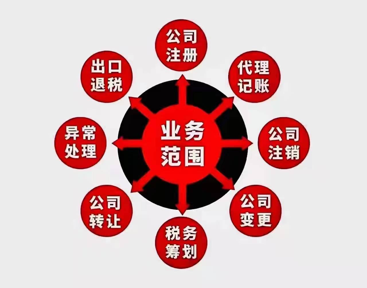 佛山禪城順德營業(yè)執(zhí)照轉(zhuǎn)讓股權(quán)=-佛山市景新企業(yè)管理服務(wù)有限公司咨詢熱線電話18024186195