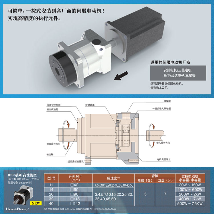 行星減速機(jī)的選型NPN-11A電機(jī)減速機(jī)一體 上海群略哈 默納科公司