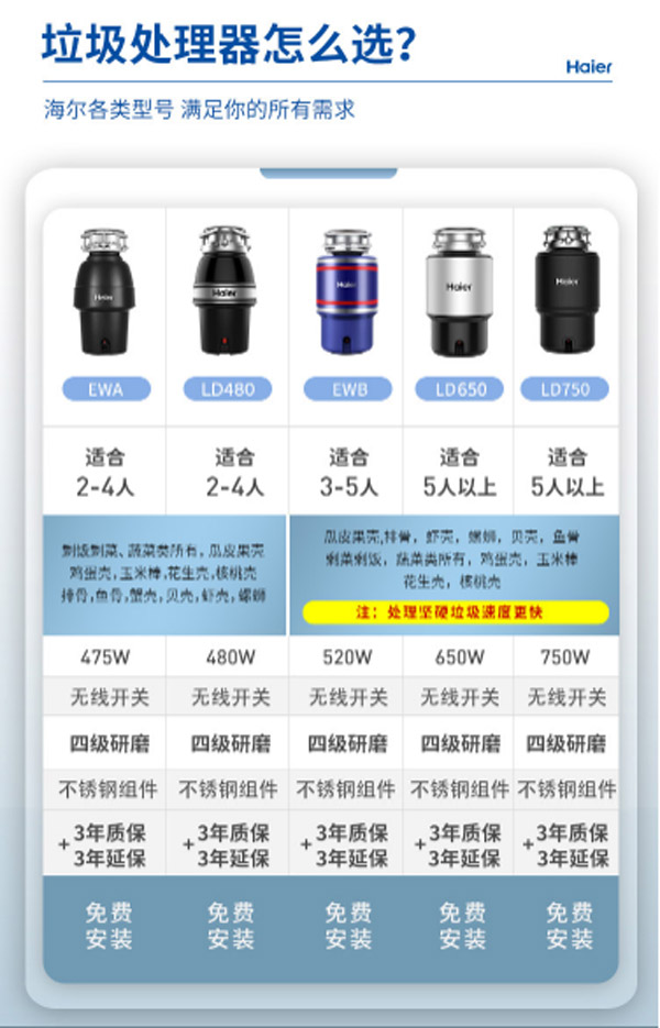 （Haier）LD-EWA廚余垃圾處理器 全自動(dòng)垃圾處理器