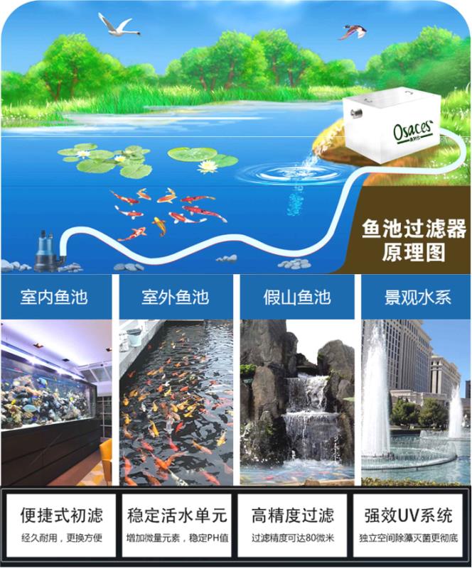 如何選擇合適的過濾器OSA-20K