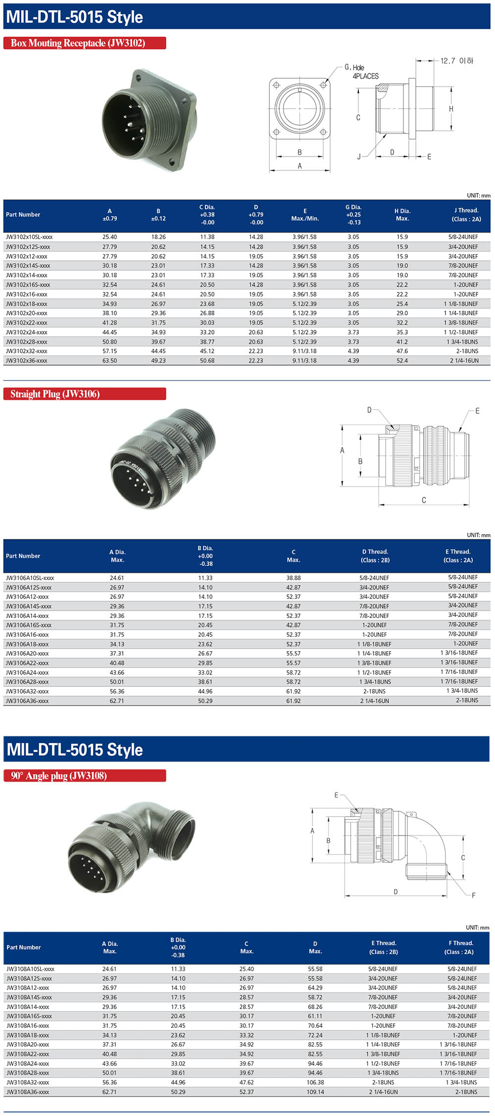圓形連接器-航空插頭-韓國航空插頭-電連接器