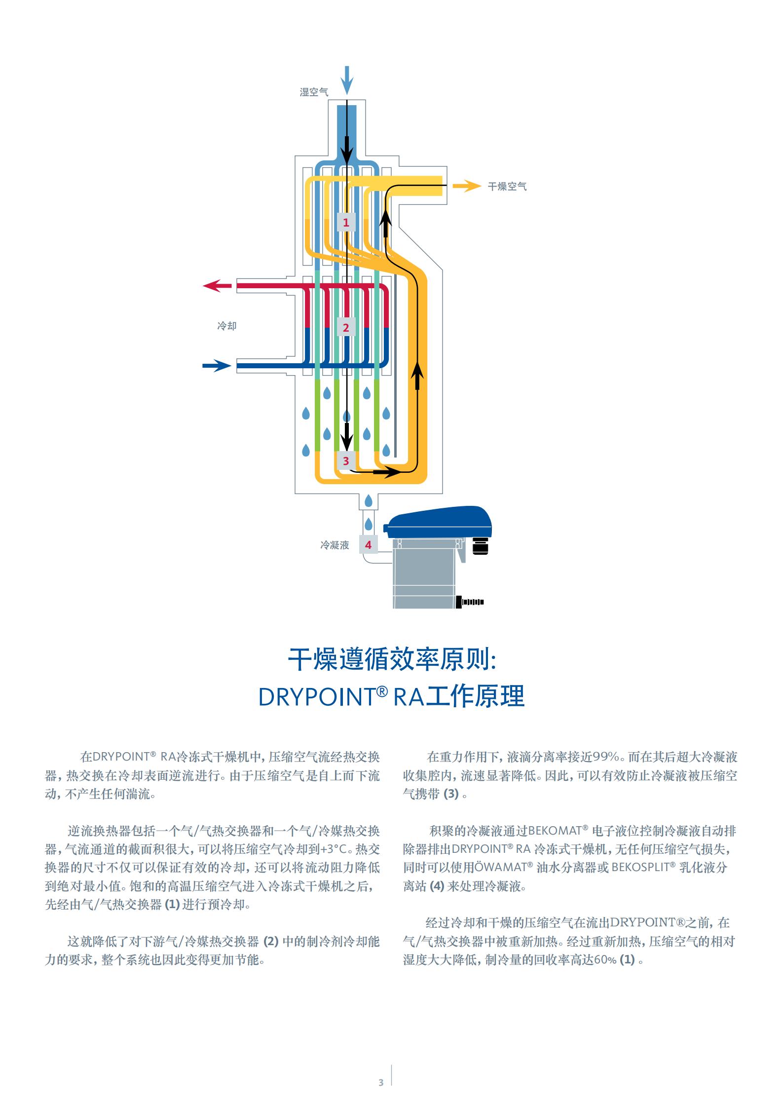 德國貝克歐  RA135 船用干燥機