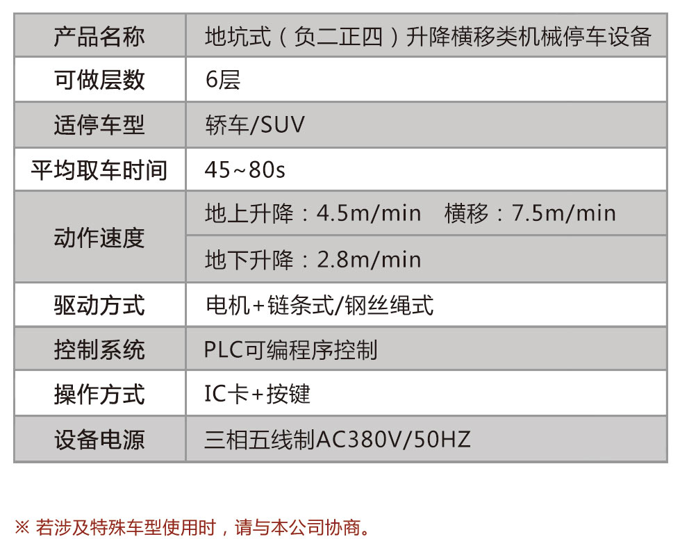地坑式升降橫移類智能停車設(shè)備 山東天辰 智能車庫
