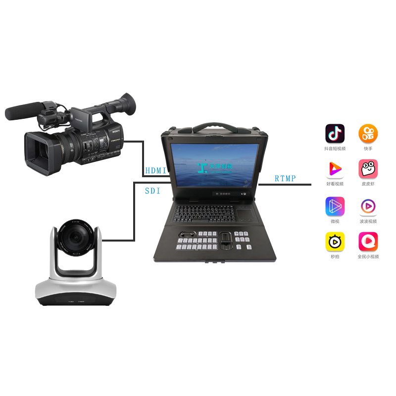 天洋創(chuàng)視慢直播系統(tǒng)搭建方案