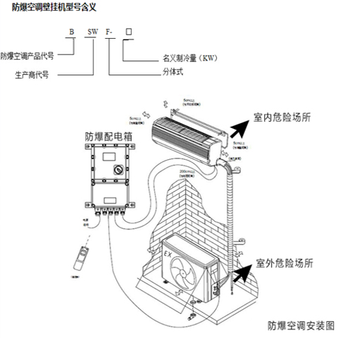 車(chē)間防爆空調(diào)，3匹防爆空調(diào)