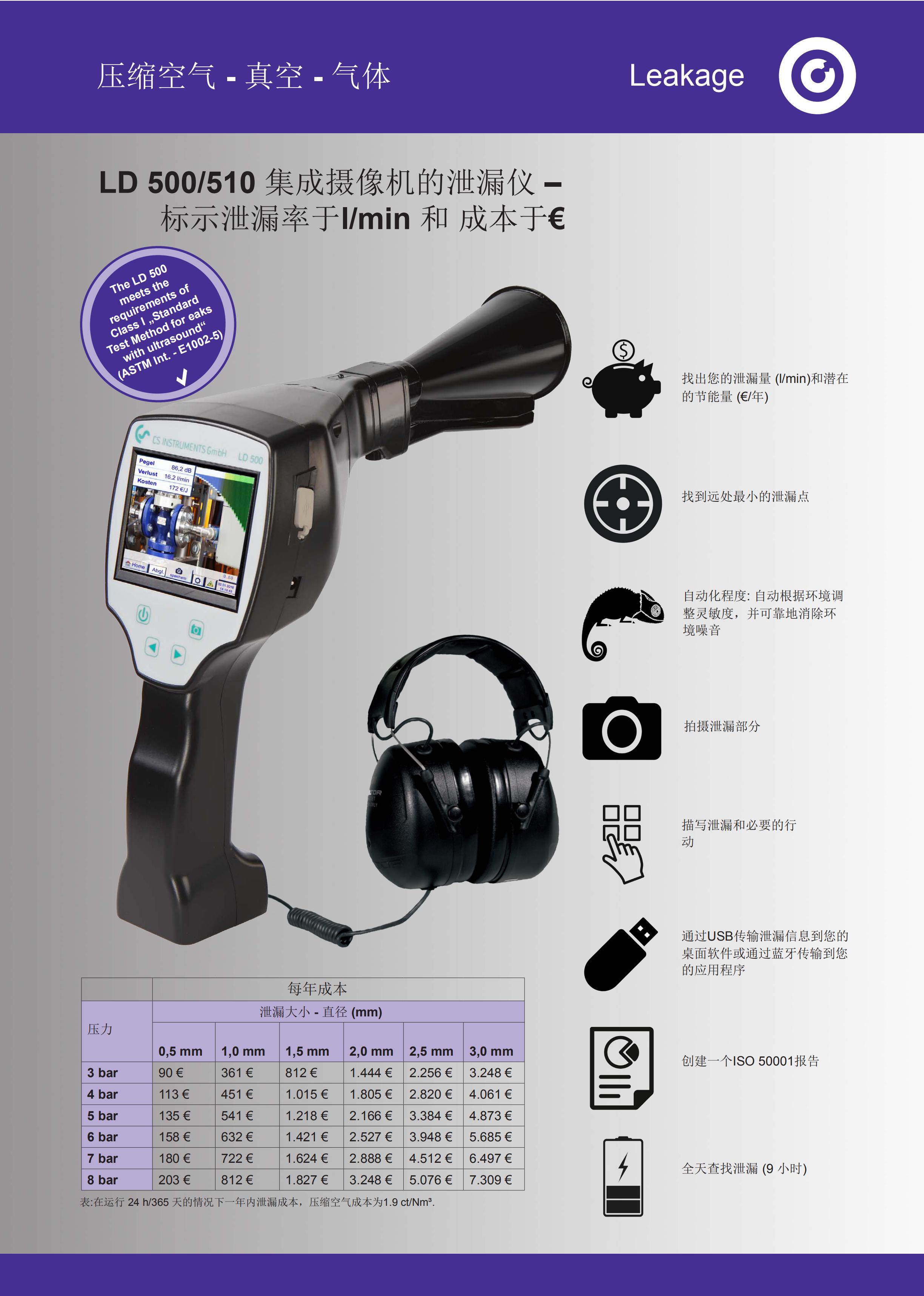 LD580系列CS品牌德國進口氣動系統(tǒng)測漏儀