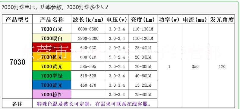 7030燈珠參數(shù)，7030燈珠電壓多少？7030燈珠多少瓦? 7030led燈珠發(fā)光二極管