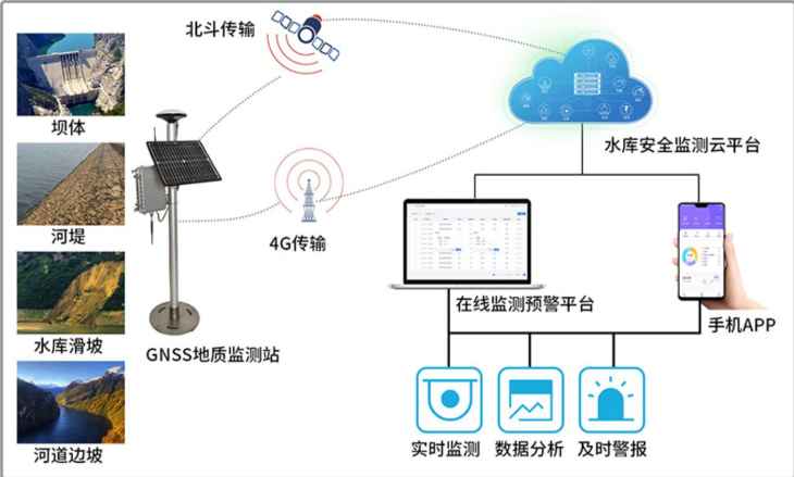 一體化雨量監(jiān)測 氣象站 水利/塌方/下雨測量傳感器 一體化雨量監(jiān)測廠家