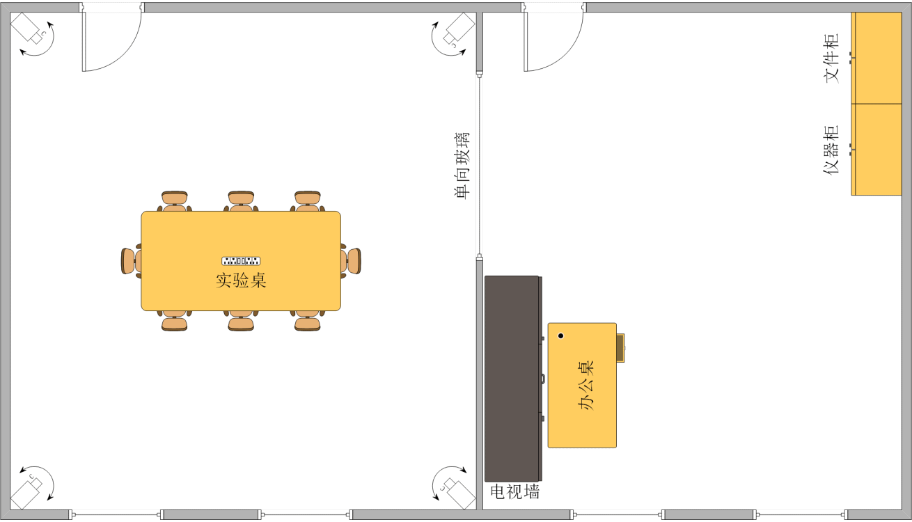 ErgoLAB廣告用戶體驗(yàn)實(shí)驗(yàn)室