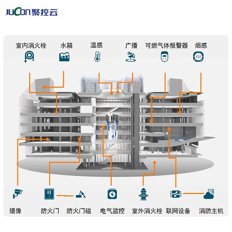 智慧消防、貴州智慧消防解決方案咨詢電話、遠(yuǎn)程控制