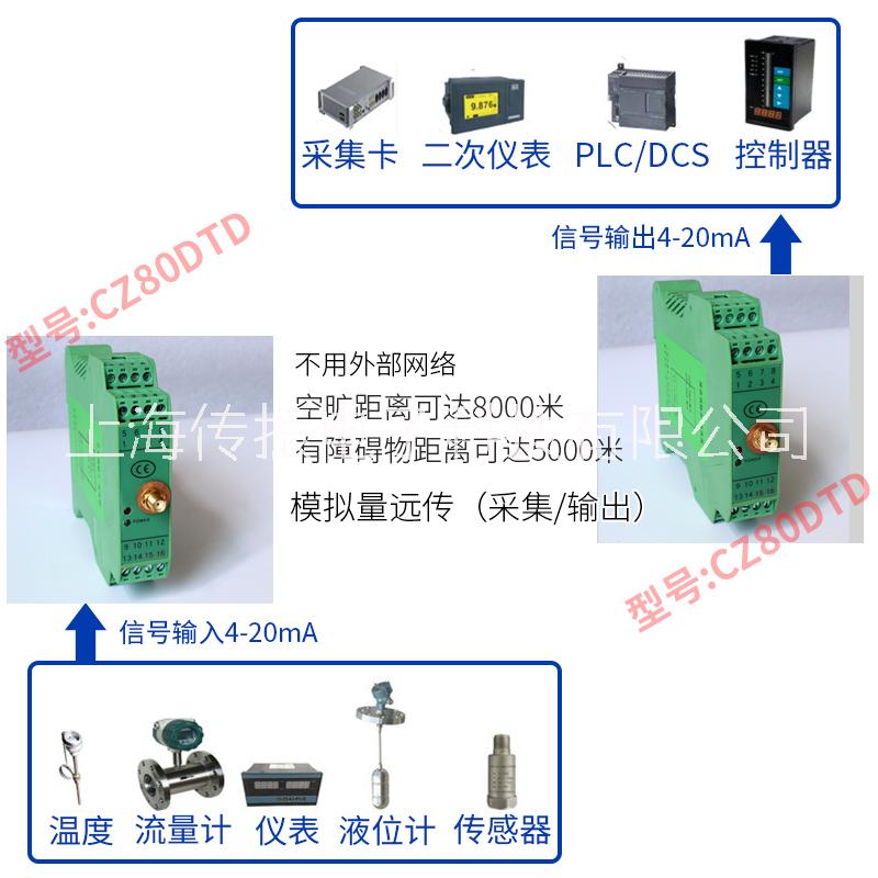 CZ80DTD 模擬量無線傳輸 廠家