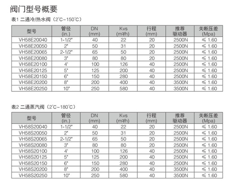 霍尼韋爾VH58E兩通法蘭水閥 VH58E20040