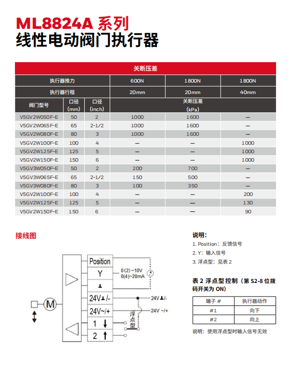 霍尼韋爾ML8824A執(zhí)行器ML8824A1820