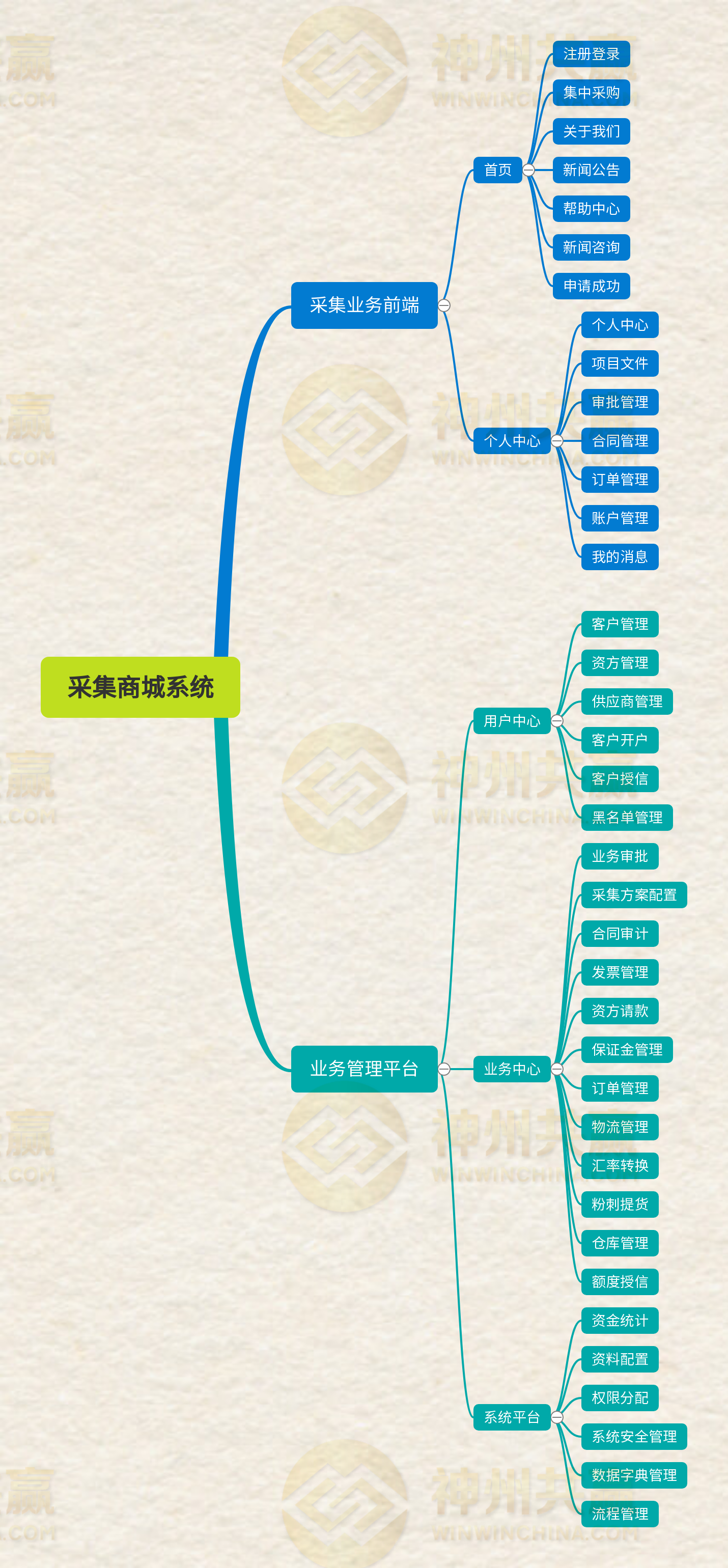 集采商城系統(tǒng) CPMS 價(jià)格 全國