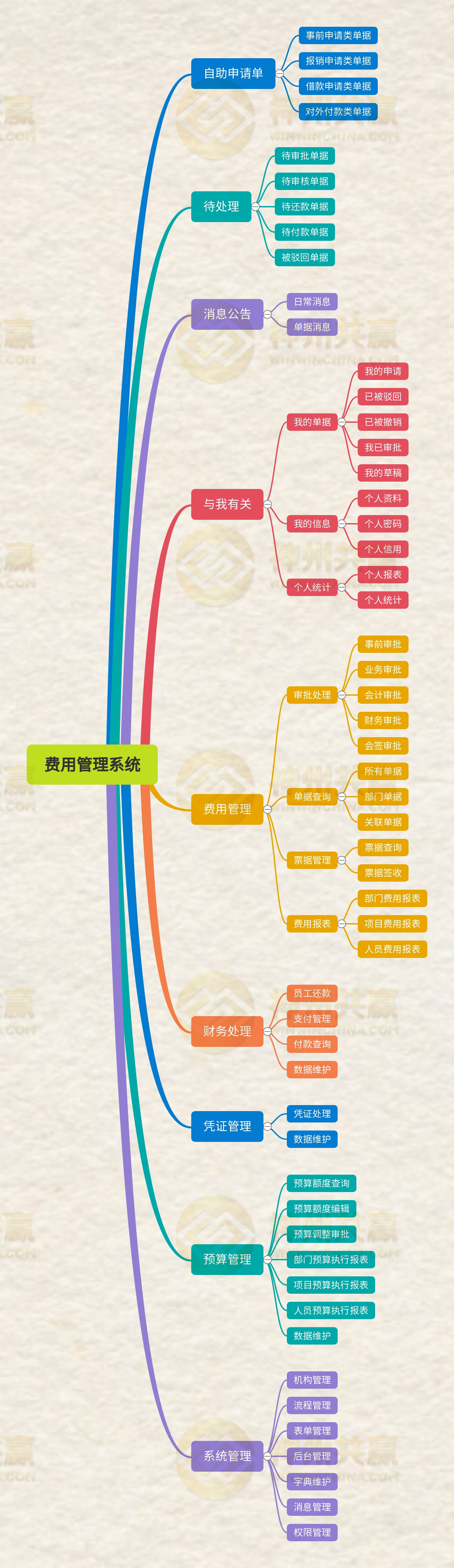 費用管理系統(tǒng) EMS 價格