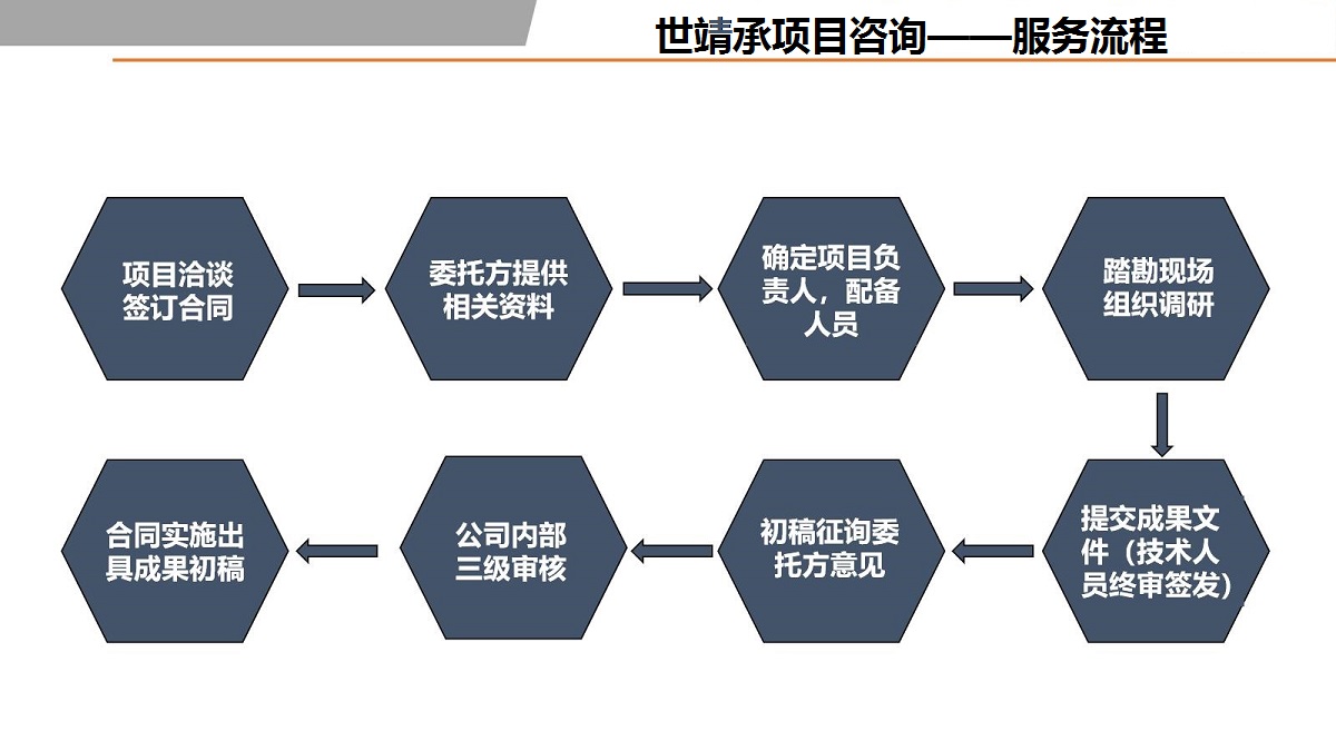 保定水土保持方案的辦理流程